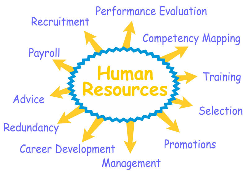 HR SUPPORT SERVICES